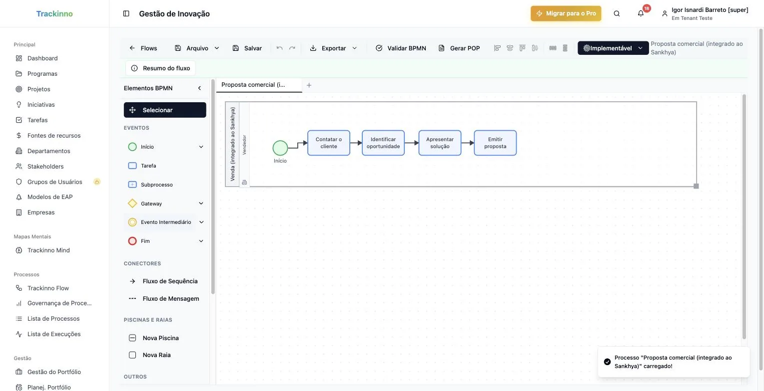 Trackinno Flow: Processos que rodam, não que ficam no PDF.